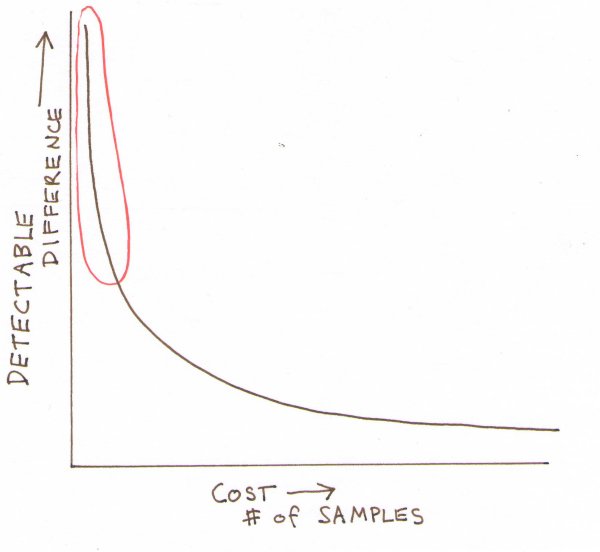 realities of sampling